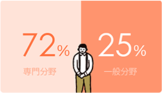 就職データ 内定実績 穴吹デザイン専門学校 デザイナーがデザイナーを育てる環境