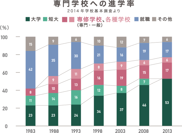 専門学校という進路選択 穴吹デザイン専門学校 デザイナーがデザイナーを育てる環境 専門学校という進路選択 穴吹デザイン専門学校 デザイナーがデザイナーを育てる環境