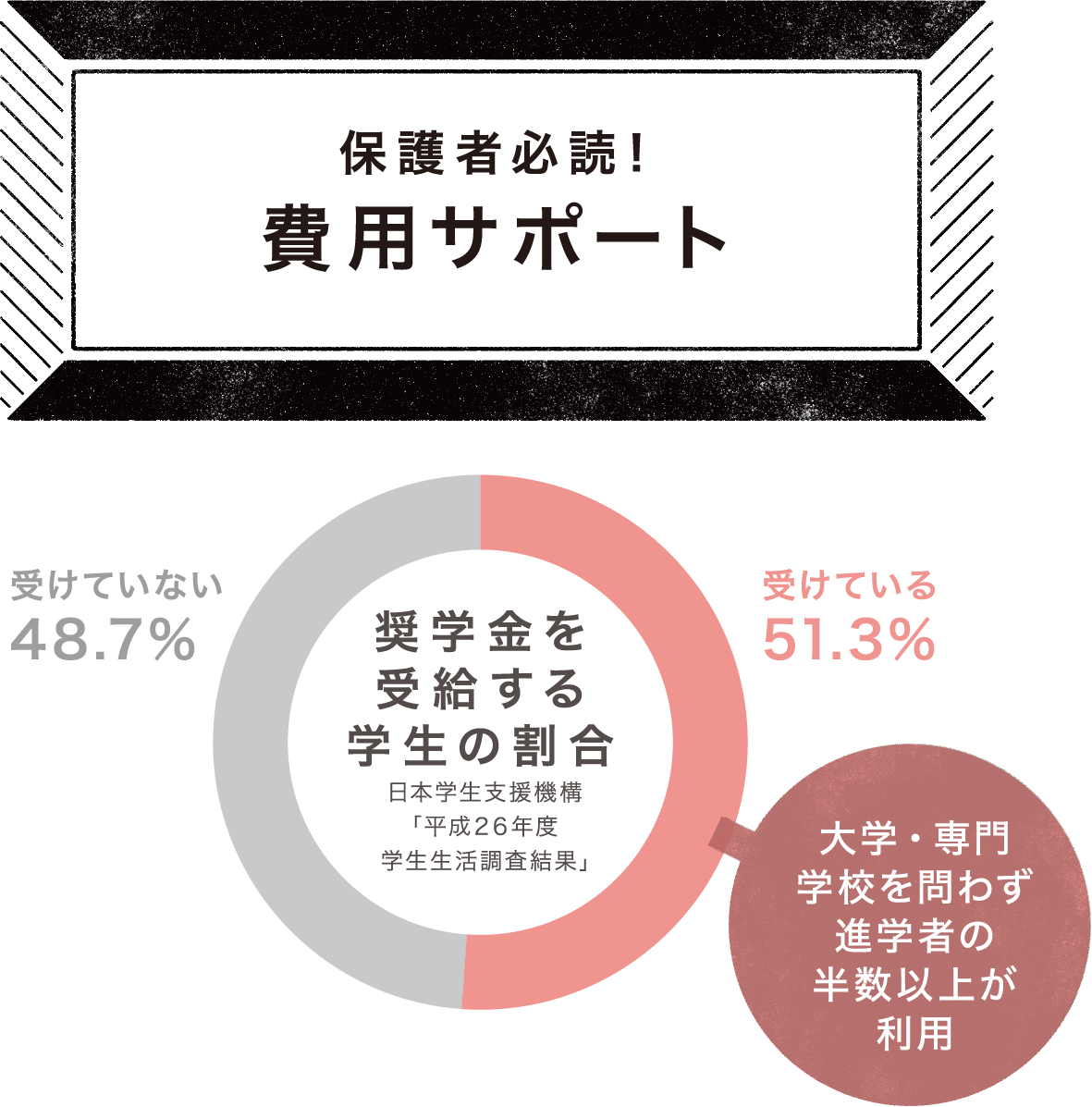 学費 やっぱり気になるお金の話 穴吹デザイン専門学校 デザイナーがデザイナーを育てる環境 学費 やっぱり気になるお金の話 穴吹デザイン専門学校 デザイナーがデザイナーを育てる環境