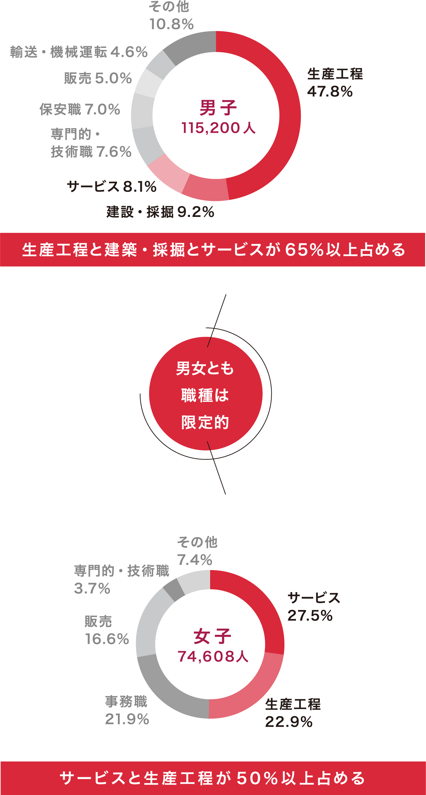 就職 お子様の卒業後を前提にした学校です 穴吹デザイン専門学校 デザイナーがデザイナーを育てる環境 就職 お子様の卒業後を前提にした学校です 穴吹デザイン専門学校 デザイナーがデザイナーを育てる環境